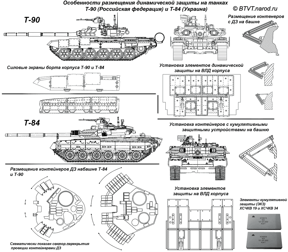 Как работает комплекс активной защиты танка 