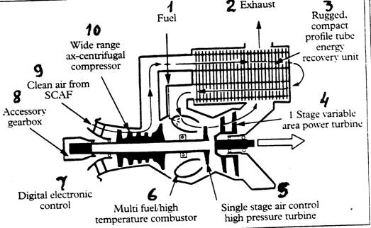 Схематичное изображение газотурбинного двигателя LV 100
