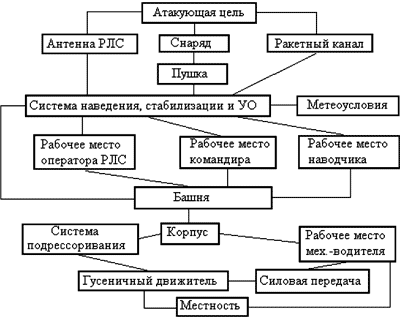 Общая структурная схема ИТ “Gill” для ЗПРК «Донец»