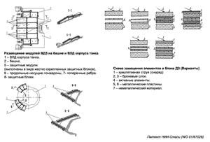 Размещение модулей ВДЗ (вариант) на башне и ВЛД корпуса танка и схема замещения элементов в блоке ДЗ. 