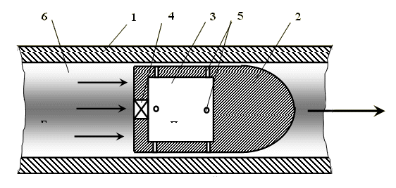 Схема газостатического центрирования снаряда в стволе орудия по патенту США № 3 001 609