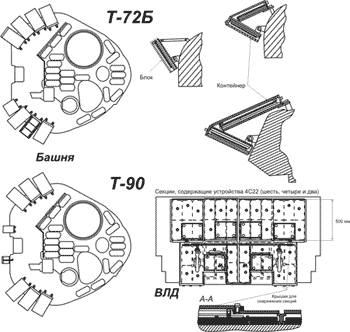 Рис. 4. Установка универсальной ДЗ «Контакт-5» на башне и ВЛД корпуса танков Т-72Б и Т-90.