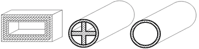 Рис. 13. Схема ЗУДТ типа «рамка», «крест», «кольцо».