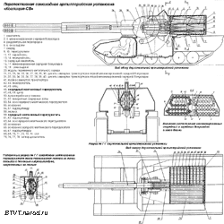 Перспективная самоходная артиллерийская установка Коалиция-СВ