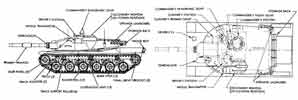 Внешний вид танка МВТ70 и размещение некоторых узлов.