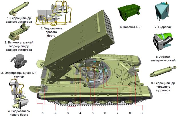 Боевая машина системы ТОС-1А