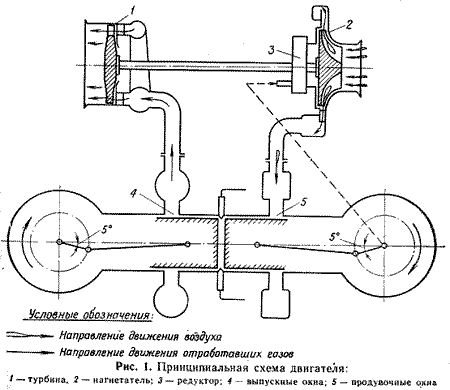 Схема двигателя 5ТДФ
