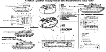 Перекомпоновка отечественных танков с применением АЗ в автономном модуле за башней