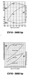 Двигатель CV16 2400-3000 л.с.