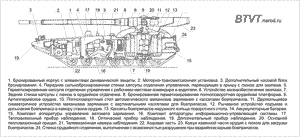 схема перспективного высокозащищенного танка с экипажем два человека.