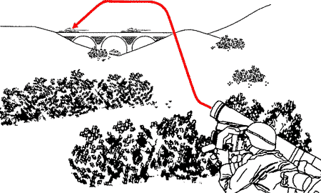 Схема полета ПТРК  "Javelin"