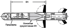 Схема размещения тандемной кумулятивной боевой части ПТРК  "Javelin"