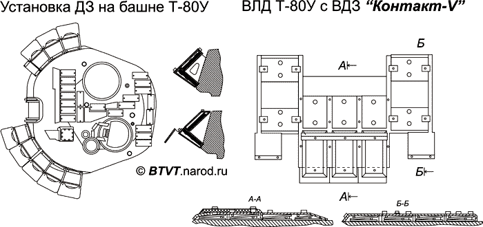 Установка универсальной ВДЗ «Контакт-V» на башне и ВЛД корпуса Т-80У.