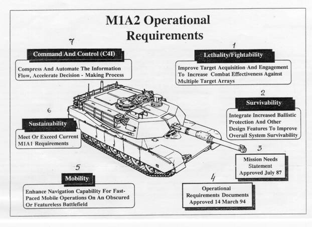 Рис. 1. Эксплуатационные требования к танку М-1А2: