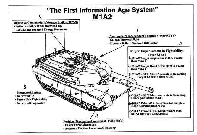  “Первая система информационного века” М-1А2: