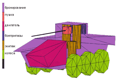 Изображение колесного танка в разрезе для того, чтобы показать его внутренние компоненты