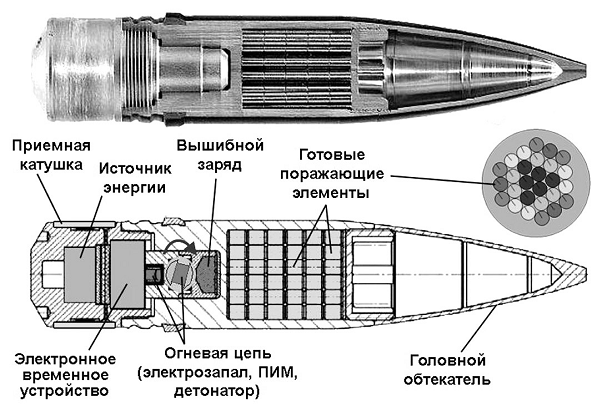 Рис. 9. Компоненты 30-мм снаряда AHEAD