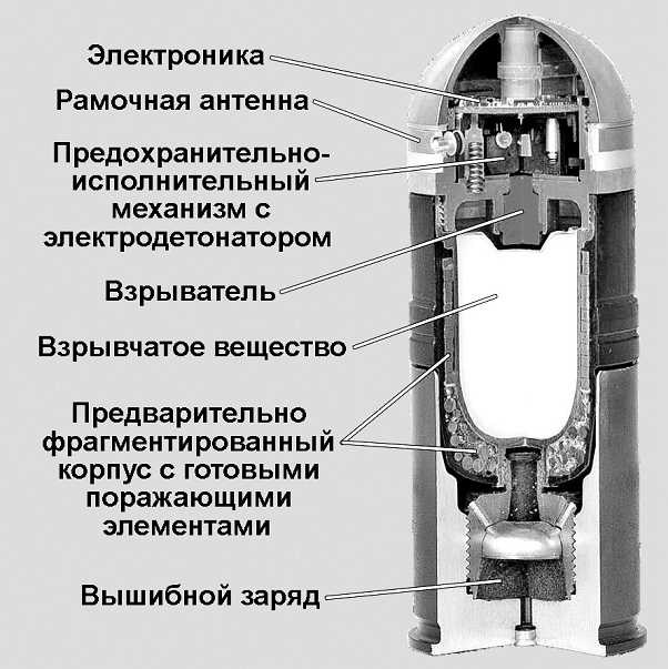 Рис. 16. 40-мм боеприпас воздушного подрыва C171 PPHE-RF