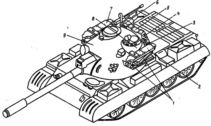 Рис. 1. Размещение элементов комплекса 1030М:
1 - блоки системы вооружения; 2 - высокочастотный модуль левого борта; 
3 - соединитель; 4 - сигнальная фара; 5 - аппаратурный модуль; 6 - соединитель; 
7 - высокочастотный модуль правого борта; 8 - пульт управления и счетчик наработки (слева от командира) ; 9 - блок пуска (справа от заряжающего)

