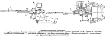 пулемет НСВТ калибра 12,7 мм, установленный на основании люка командира танка