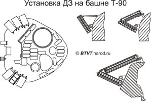 Конструкция башни с литой основой танка Т-90 аналогично применявшейся на Т-72Б. Пакеты наполнителя относится к «полуактивному» типу. 