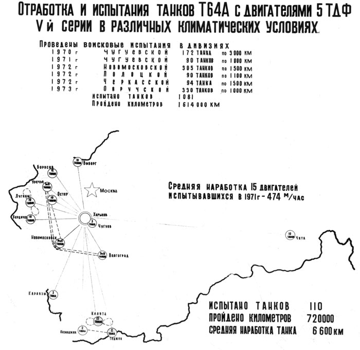 Рис. 2. География и количество танков, принимавших участие в испытаниях, в период с 1970 по 1973 гг
