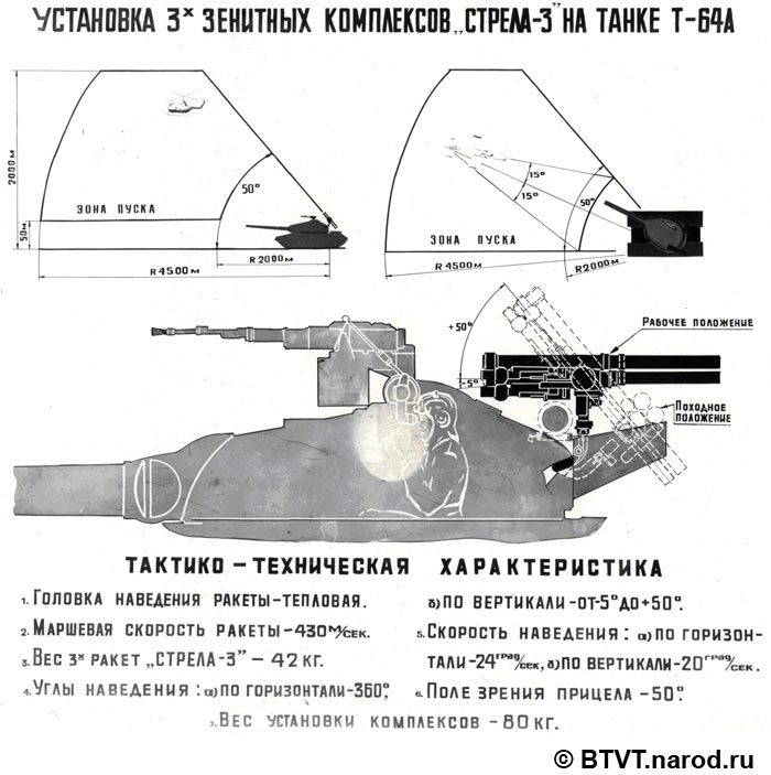 Установка комплексов «Стрела-3» на танк Т-64.