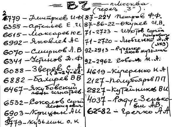 Некоторые телефонные номера ВЧ связи,
написанные рукой А.А. Морозова
