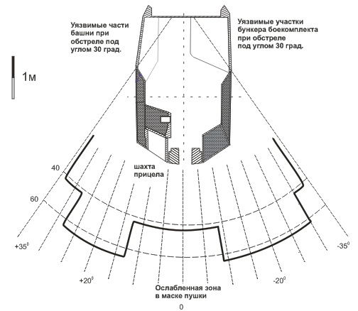 Схема защиты башни «Леопард-2А4».