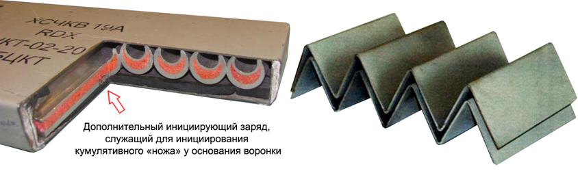 Модуль ХСЧКВ-19 «Нож» и ЭДЗ «Гофра».
