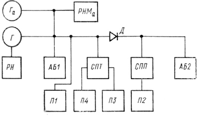 Структурная схема многоуровневой 2-канальной СЭС