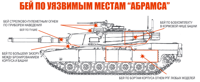 Рисунок  1. Уязвимые места боковой проекции танка М1А1 «Генерал Абрамс»