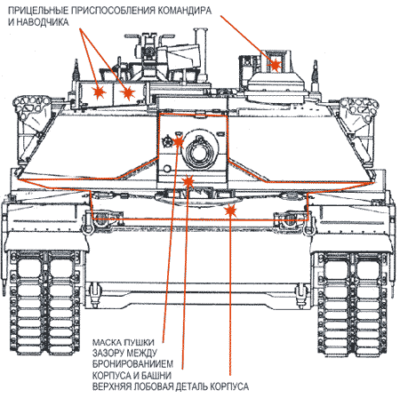 Рисунок 2. Уязвимые места лобовой проекции танка М1А1 «Генерал Абрамс»