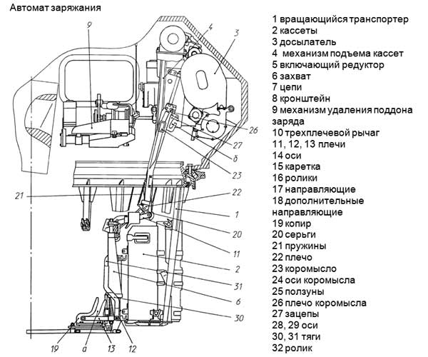 Основное вооружение танка состоит из 152 мм пушки (2А83, «Завод №9», ВНИИТМ), 