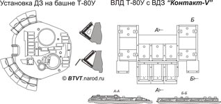 танка Т-80У - башня