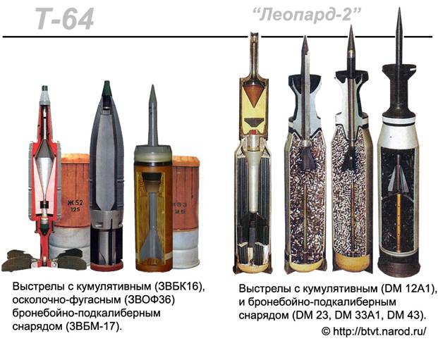 Вооружение и боекомплект БМ «Булат» и «Леопард-2А4»