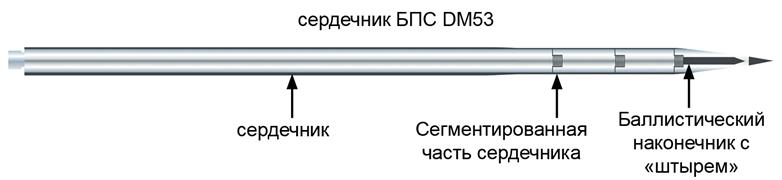 Сегментированный сердечник БПС DM53 обеспечивает преодоление «классической» ДЗ типа «Контакт-5» и «Реликт» без существенного снижения бронепробивной способности