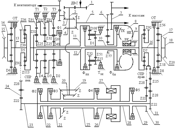 Кинематическая схема трансмиссии 4НР-250